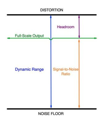 What is Dynamic Range in Audio: Exploring the Symphony of Silence and Sound